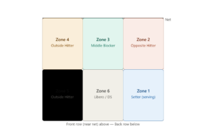 volleyball_court_positions