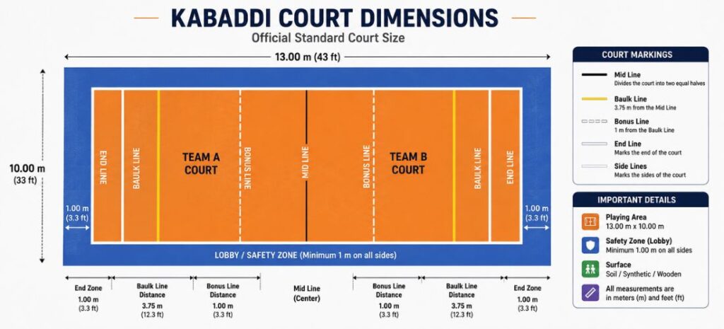 Kabaddi Court Dimensions