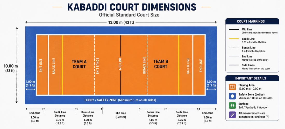 Kabaddi Court Dimensions