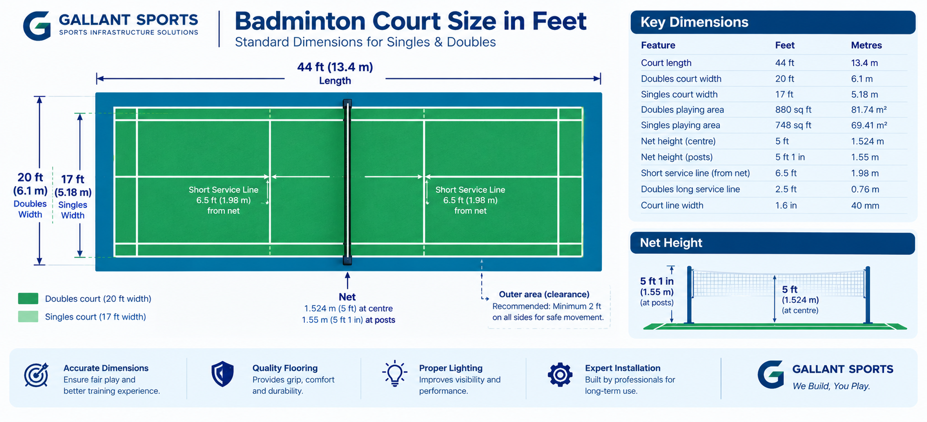 badminton court size in feet