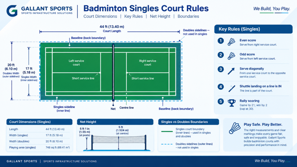 Badminton Singles Court Rules