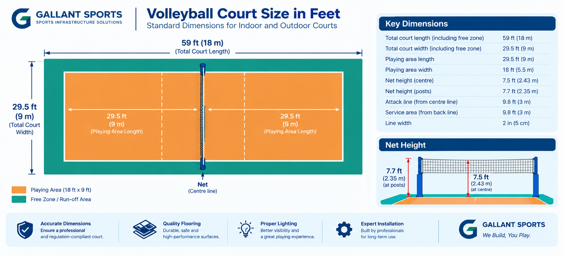 Volleyball Court Size in Feet