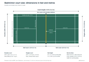 badminton-court-size-in-feet-diagram
