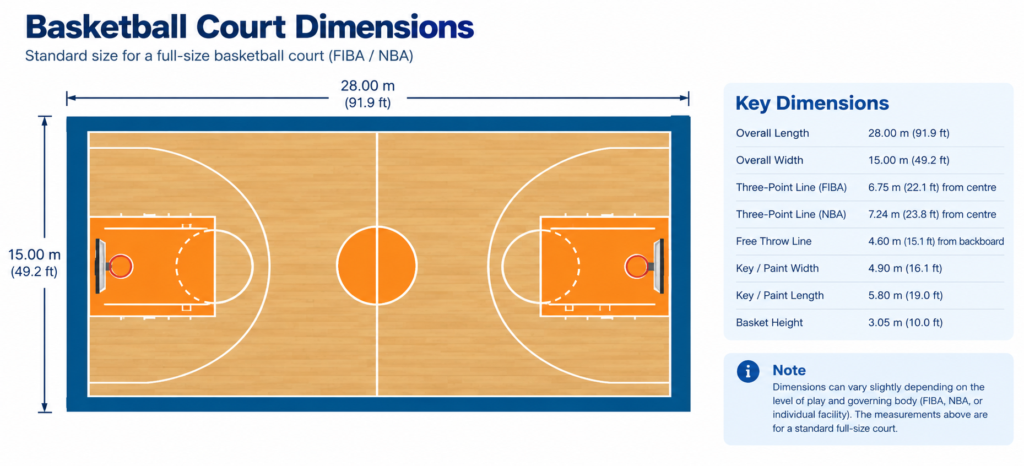 Basketball Court Dimensions
