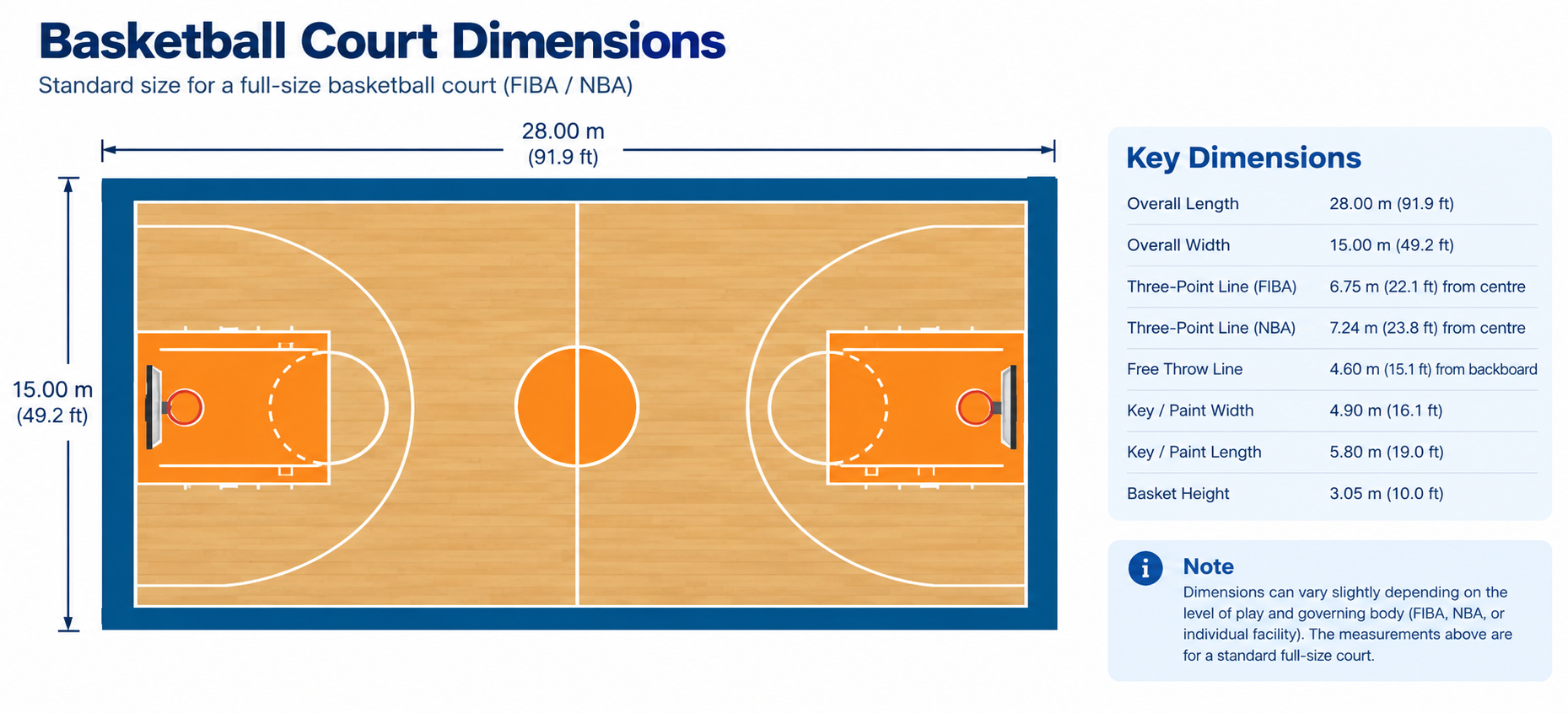 Basketball Court Dimensions